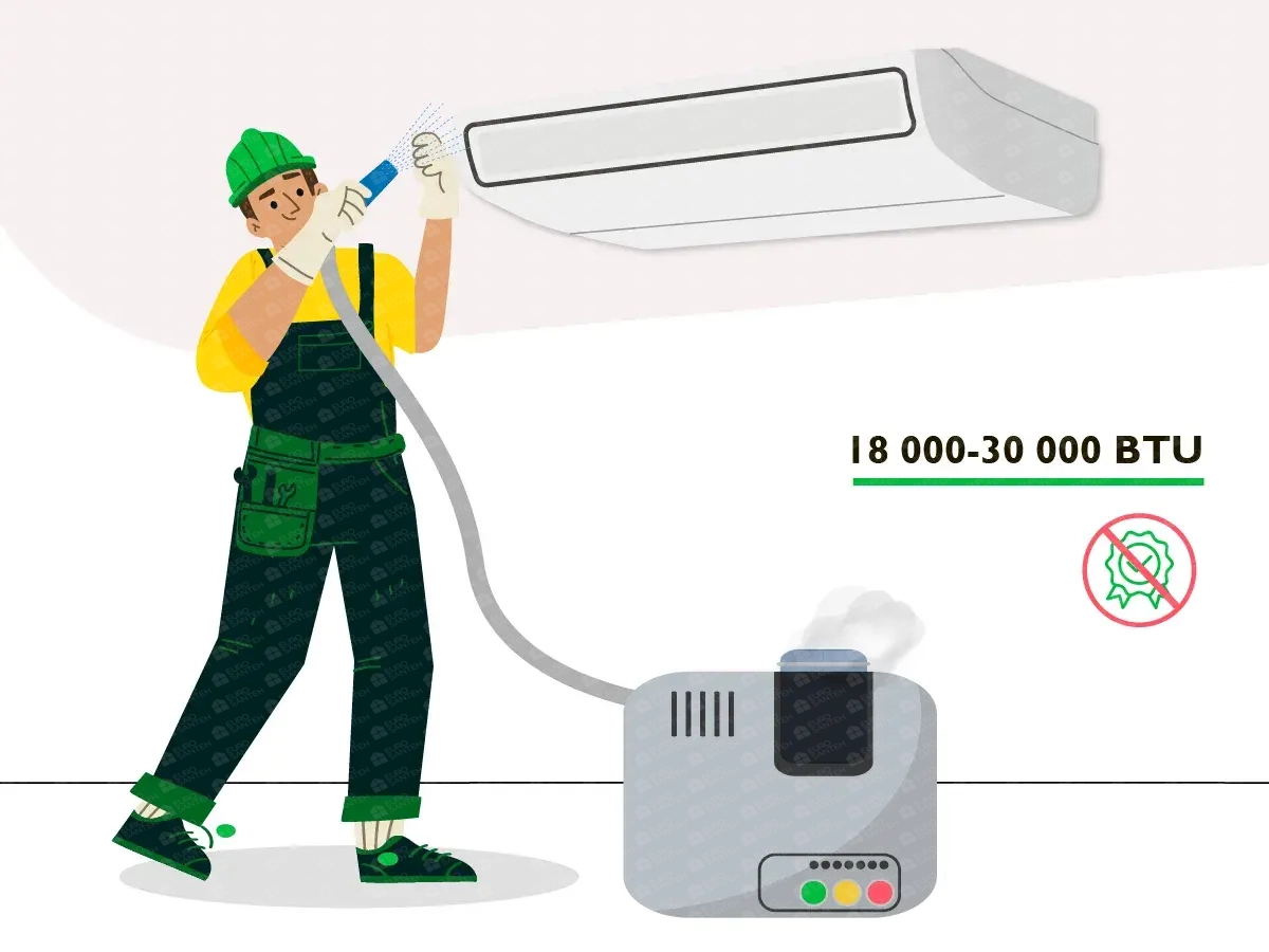 Prevention of the floor air conditioning (without warranty) 18000-30000 BTU