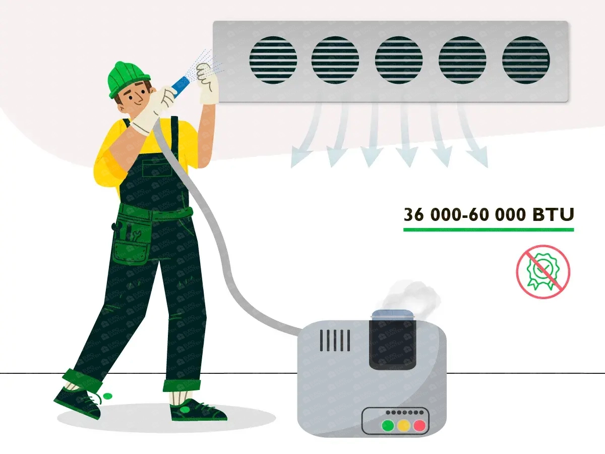 Prevention of channel air conditioning (without a guarantee) 36000-60000 BTU