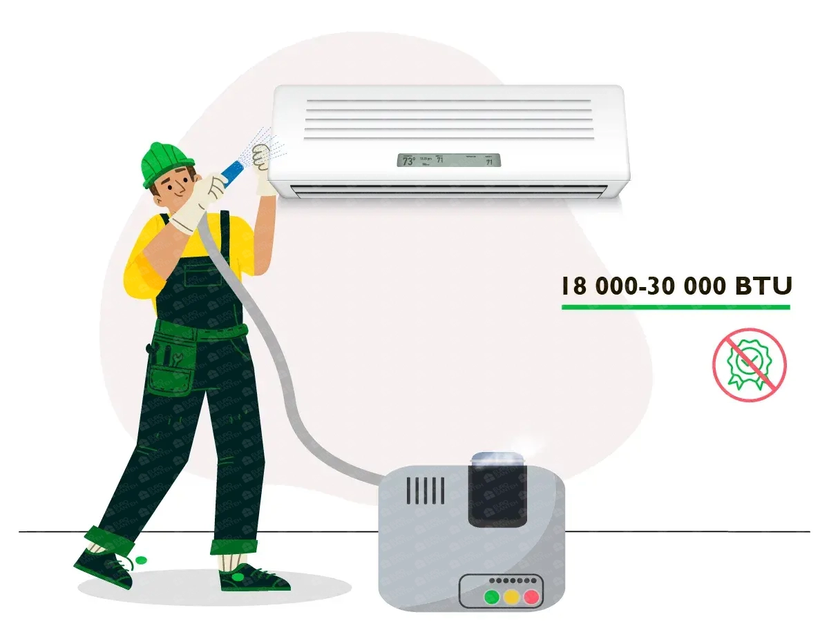 Maintenance of split system air conditioning (without warranty) 18000-30000 BTU