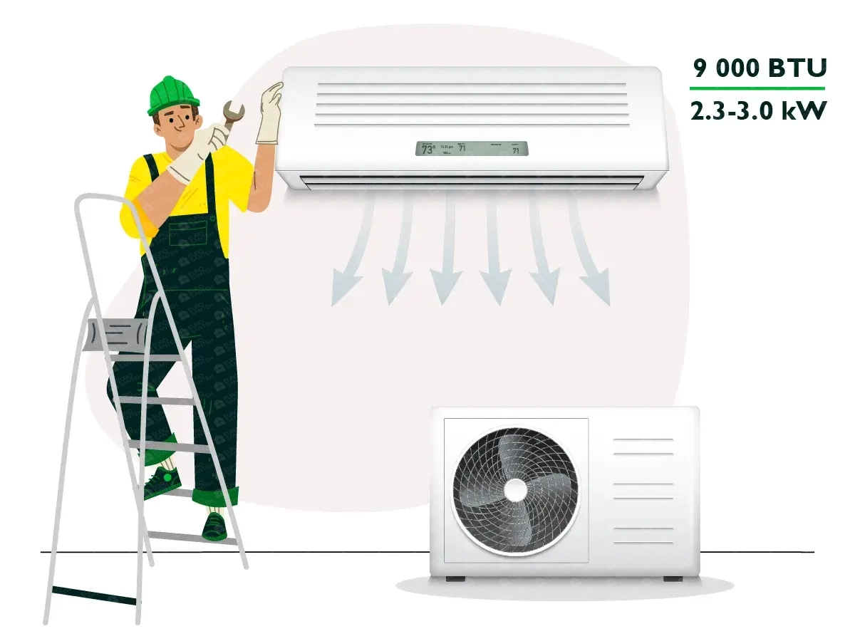 Standard installation of air conditioning with a capacity of 9000 BTU (2.3 - 3.0 kW)