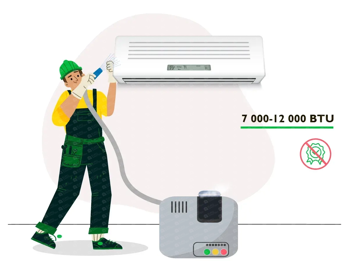 Prevention of split air conditioning systems (without warranty) 7000-12000 BTU