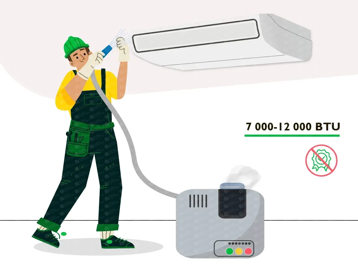 Prevention of the floor air conditioning (without warranty) 7000-12000 BTU