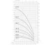 Глубинный насос Speroni SPM 100-18 1,5 кВт (h=25-120)