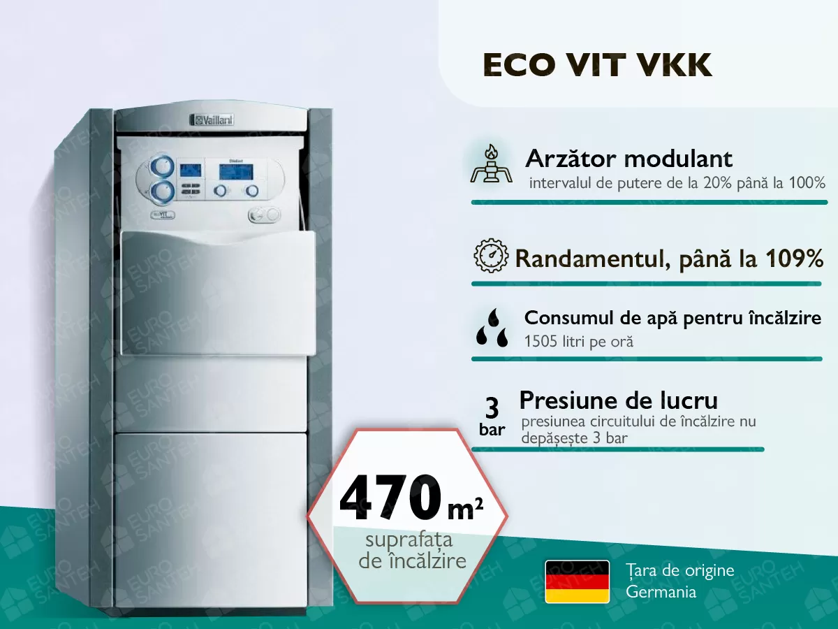 Cazan pe gaz în condensație VAILLANT ECO VIT VKK 476-4 47 kW