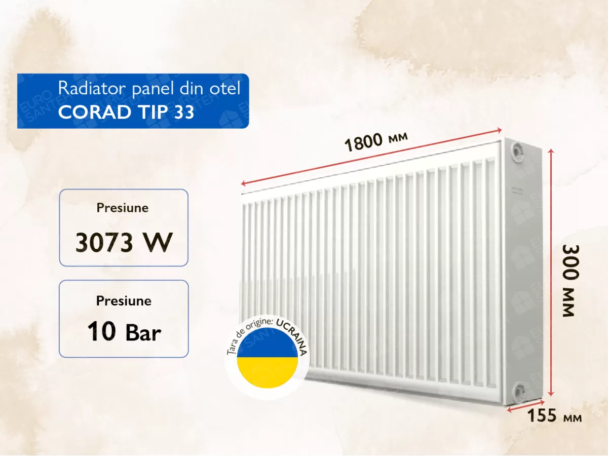 Radiator panel din otel CORAD TIP 33 300x1800