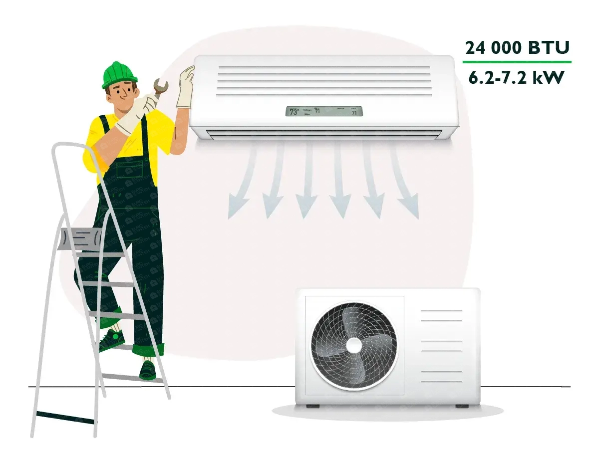 Standard installation of air conditioning with a capacity of 24000 BTU (6.2 - 7.2 kW)