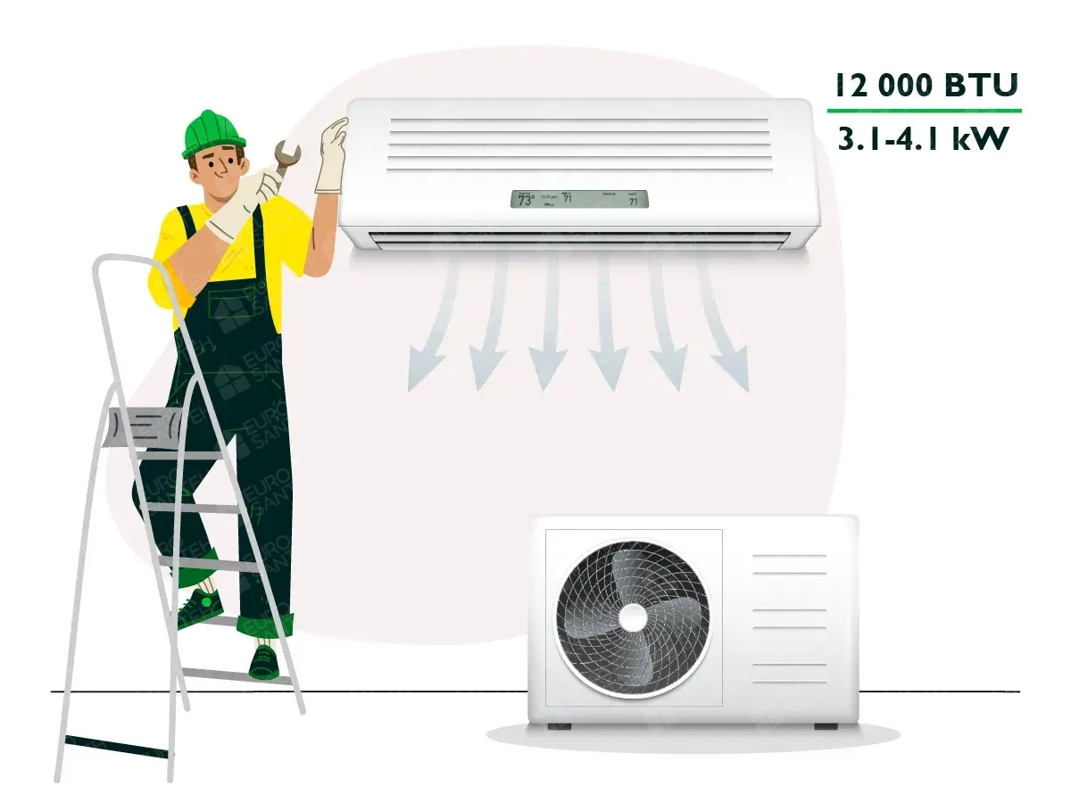 Standard installation of an air conditioner with a capacity of 12000 BTU (3.1 - 4.1 kW)