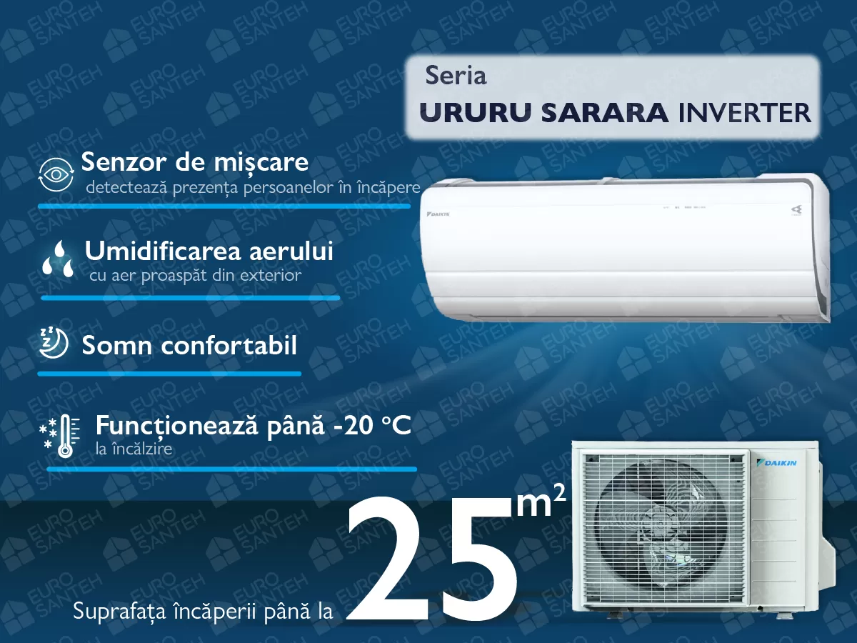 Conditioner DAIKIN Inverter URURU SARARA FTXZ25N +RXZ25N R32 A+++