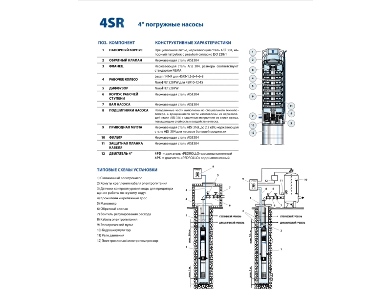 Hidraulica Pedrollo 4SR6-31