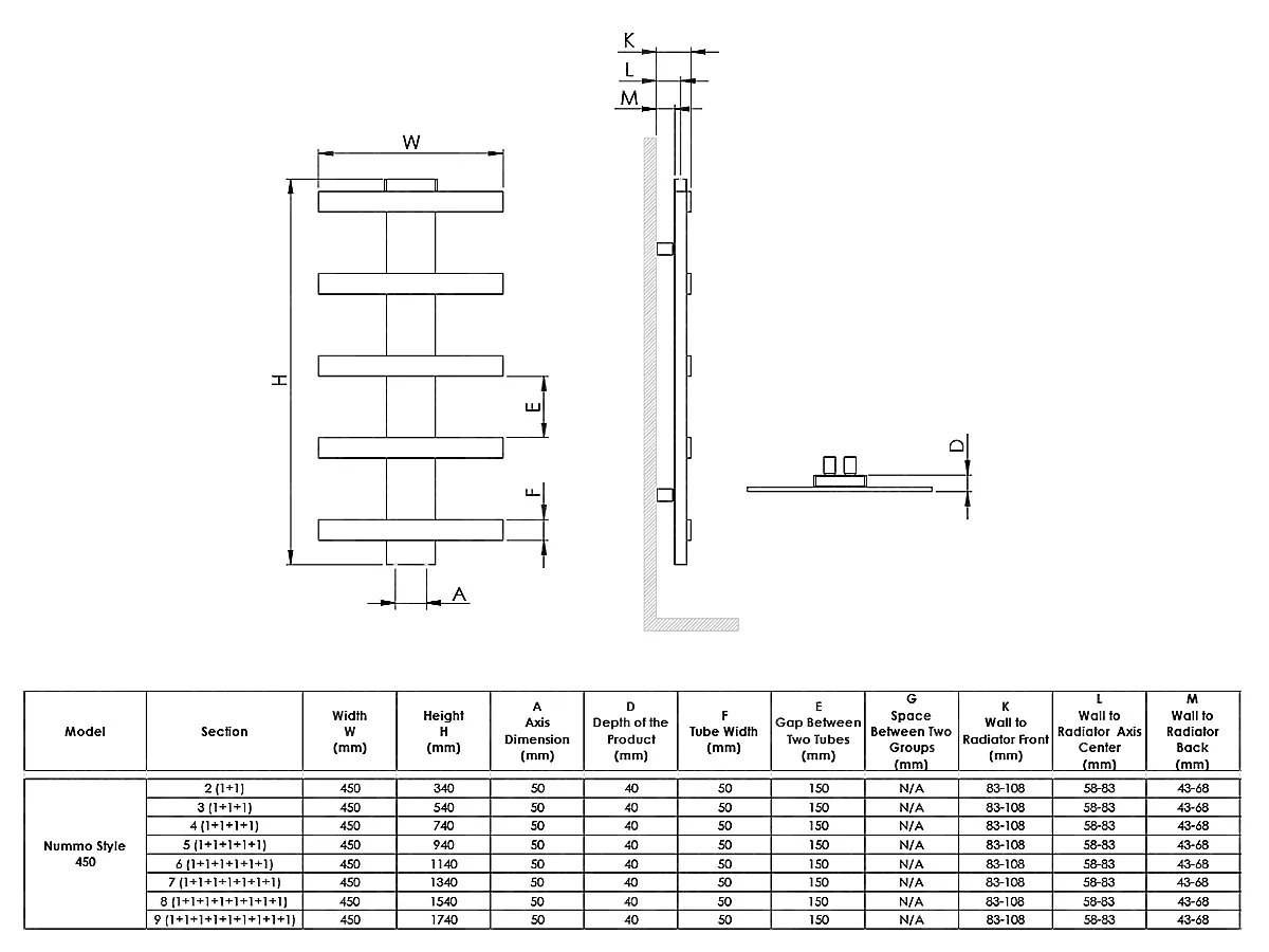 Dimensiunile uscătorului de prosoape decorativ LOJIMAX NUMMO STYLE