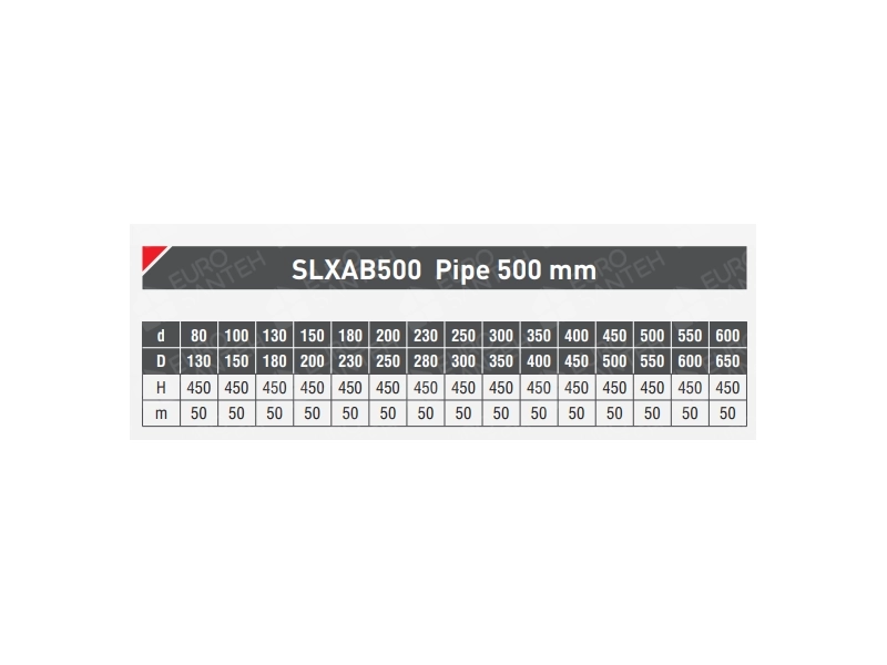 Insulated L-500 mm pipe for SOLINOX chimney d.150-200 (stainless steel 304/304)