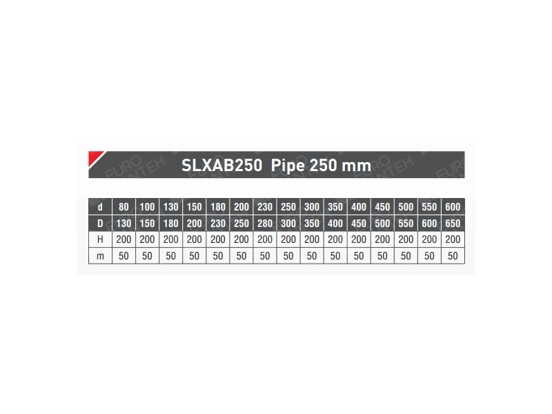 Teava L-250 mm izolata pentru cos de fum SOLINOX d.200-250 (inox 316L/304)