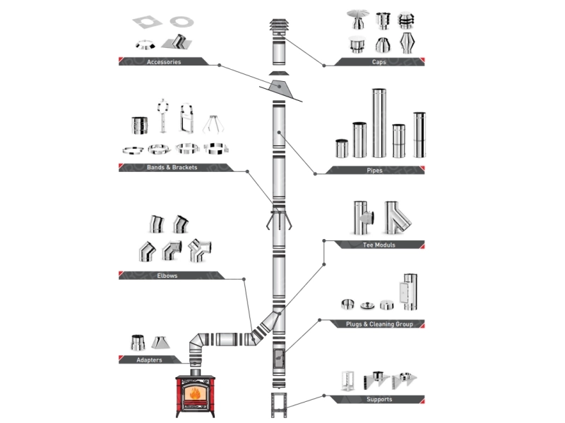 Заглушка дымоходная с конденсатоотводчиком SOLINOX d.150 (inox 304)