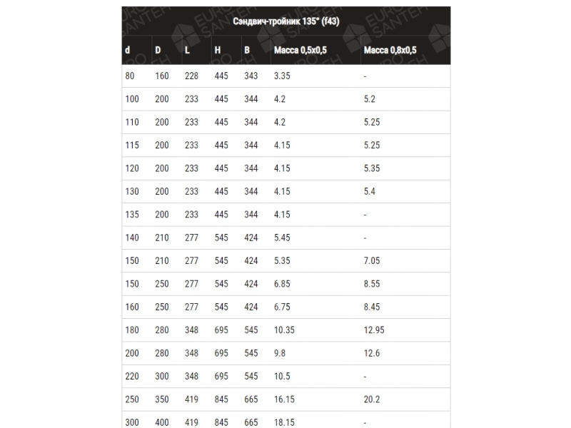 Teu 45° izolat pentru cos de fum FERRUM d.150-210 mm (inox 430/0,5 mm)