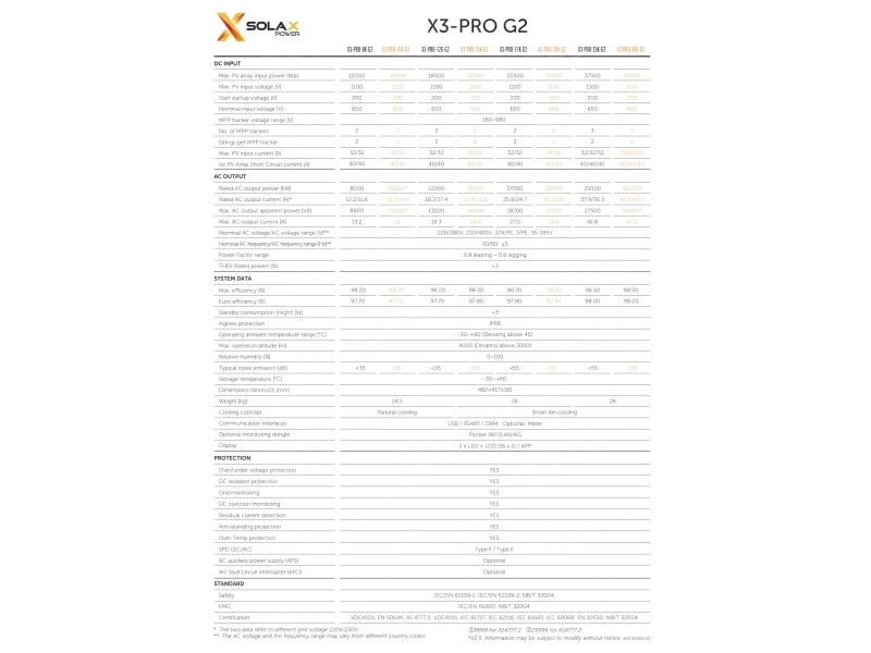 Solax ON GRID Three-phase inverter 20kW X3-PRO-20K-P-T-D-G2