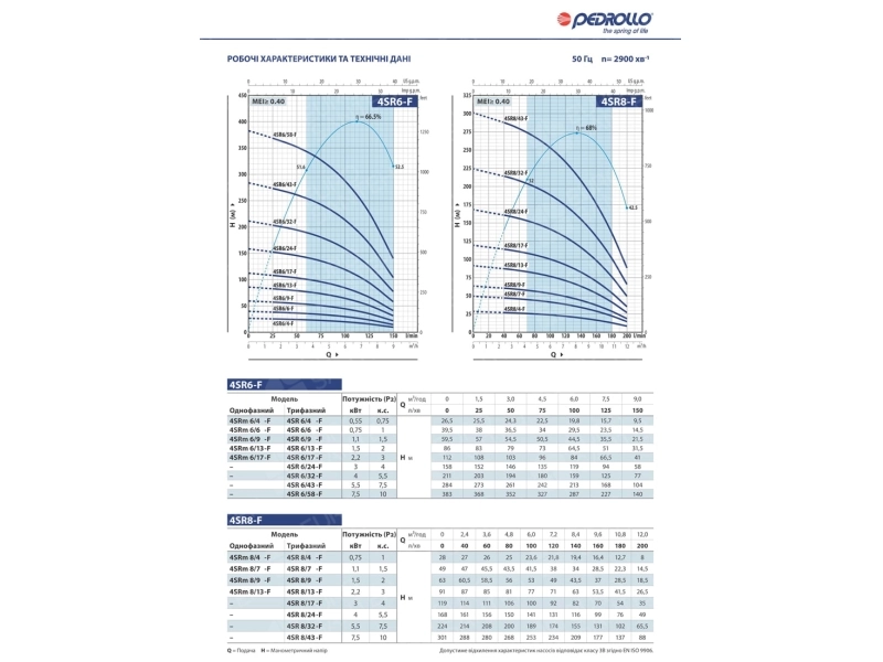 Глубинный электронасос Pedrollo 4SR8m/13 F-PD, 2.2кВт