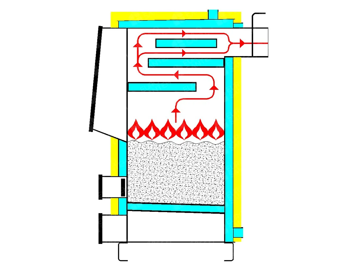 Scheme of operation of the boiler LOGITERM drevoMAX