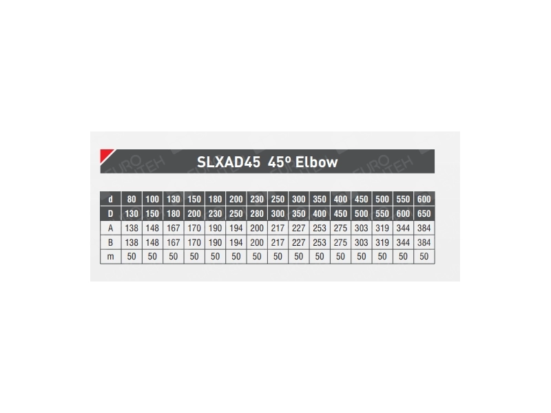 Угол дымоходный утепленный 45° SOLINOX d.150-200 (inox 304/304)