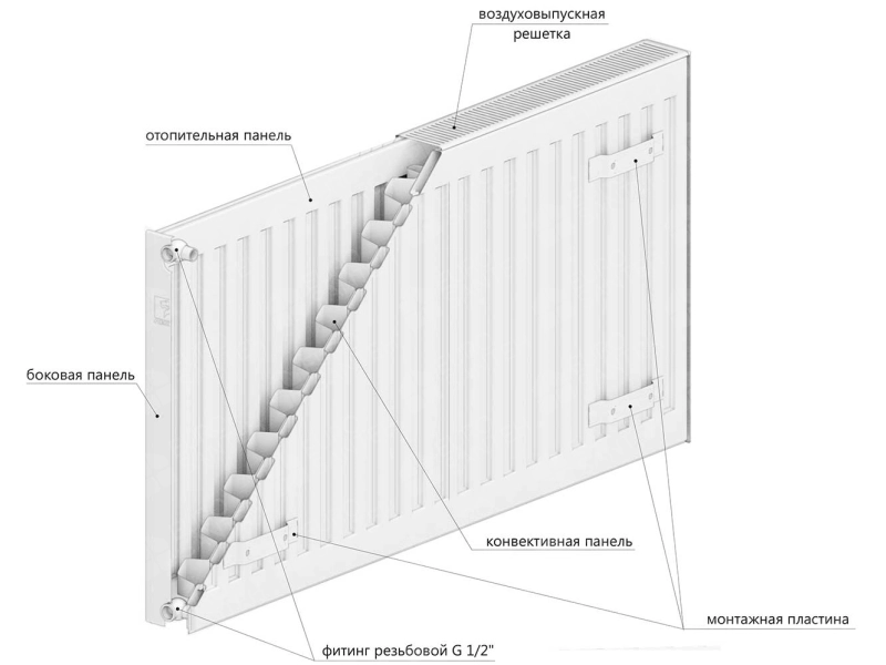 Radiator panel din otel DD PREMIUM TIP 21 500x1600