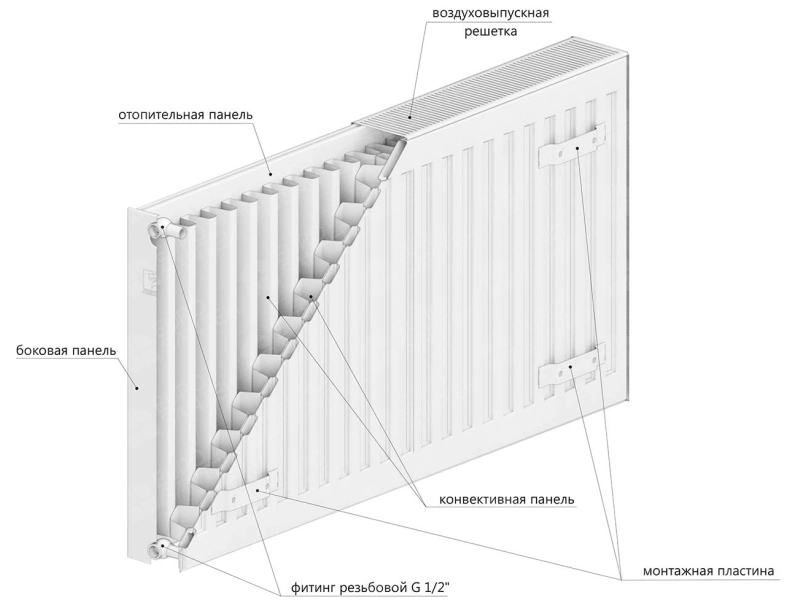 Radiator panel din otel DD PREMIUM TIP 22 900x800