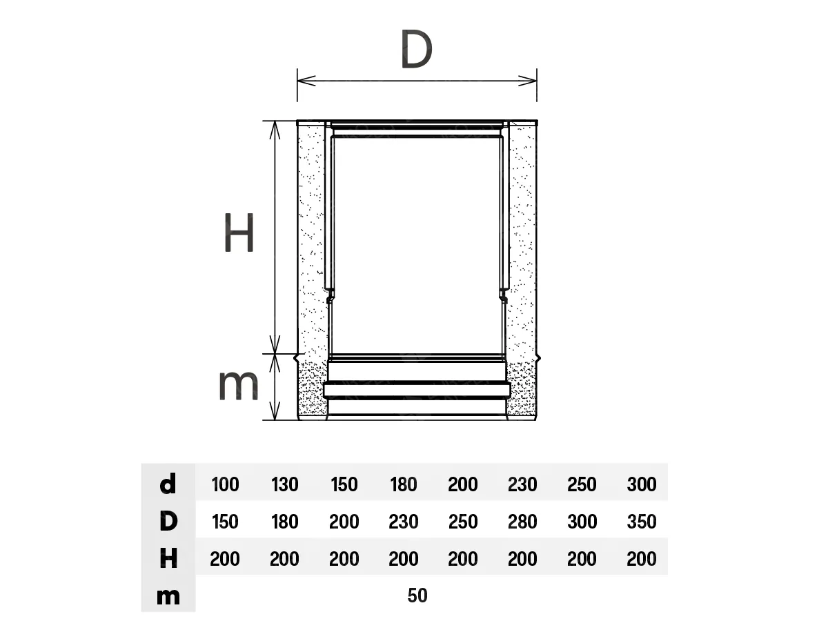 Insulated chimney pipe 250 mm SOLINOX Ø130–180 (inox 316L/304), dimensions