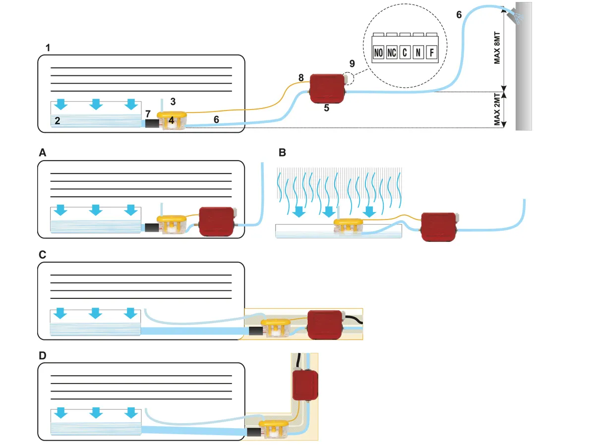 Variante de scheme de instalare pentru o pompă pentru evacuarea condensului de sub sistemul split Easy-Flow 7 L