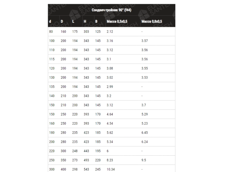 90 ° non-insulated tee for FERRUM chimney d.115 mm (430 / 0.8 mm stainless steel)