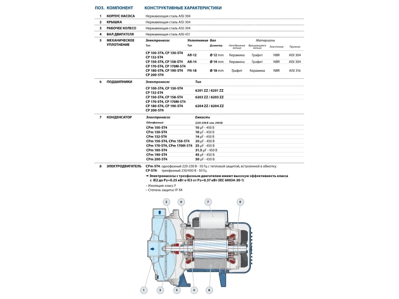 Центробежный электронасос Pedrollo CP158-ST4 (AISI 304)