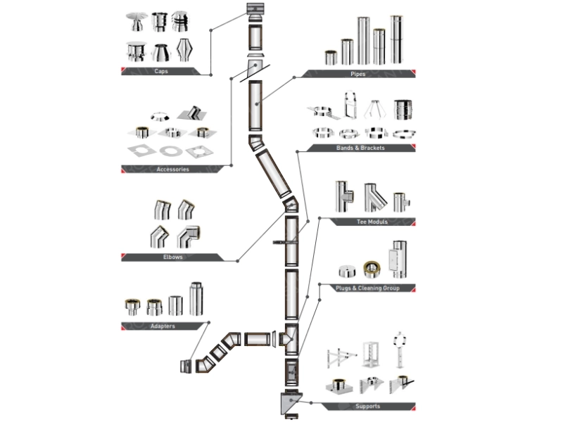 Insulated L-500 mm pipe for SOLINOX chimney d.150-200 (stainless steel 304/304)