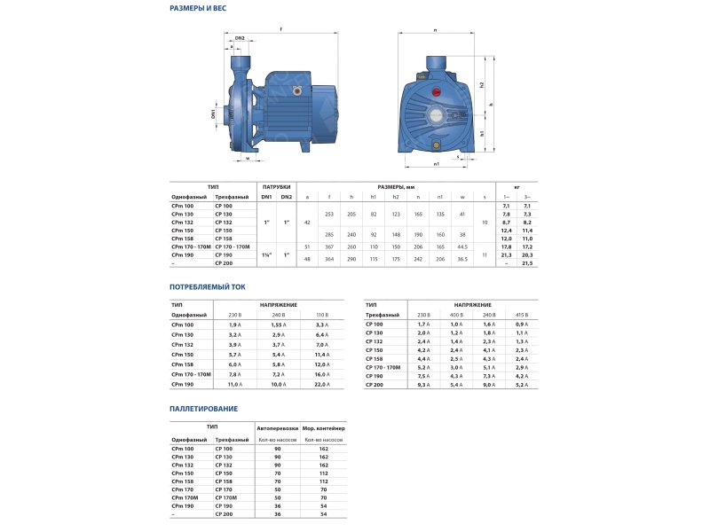 Pedrollo CPm 190 centrifugal electric pump