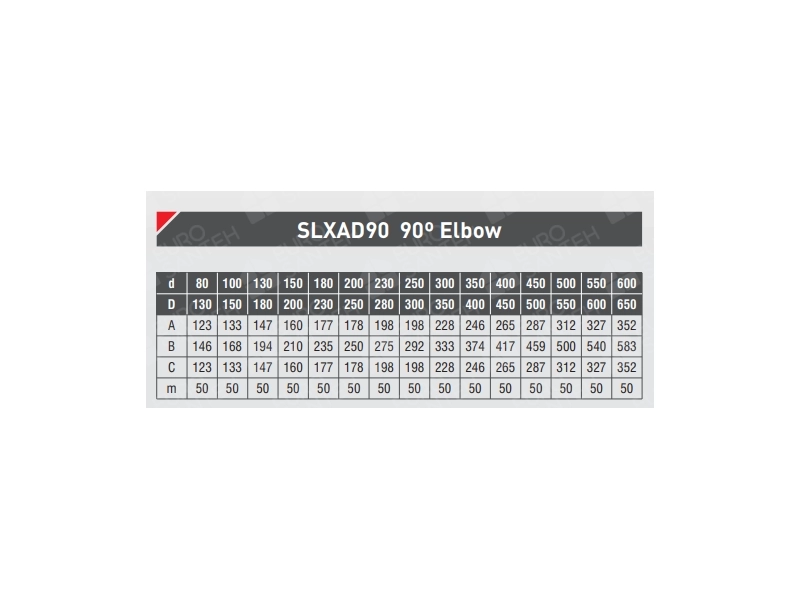 Угол дымоходный утепленный 90° SOLINOX d.130-180 (inox 304/304)