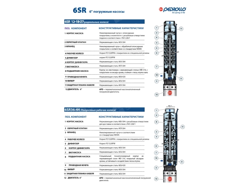 Hidraulica Pedrollo 6SR12-25