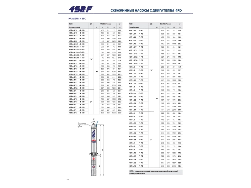 Глубинный электронасос Pedrollo 4SR6/17 F-PD, 2.2 кВт