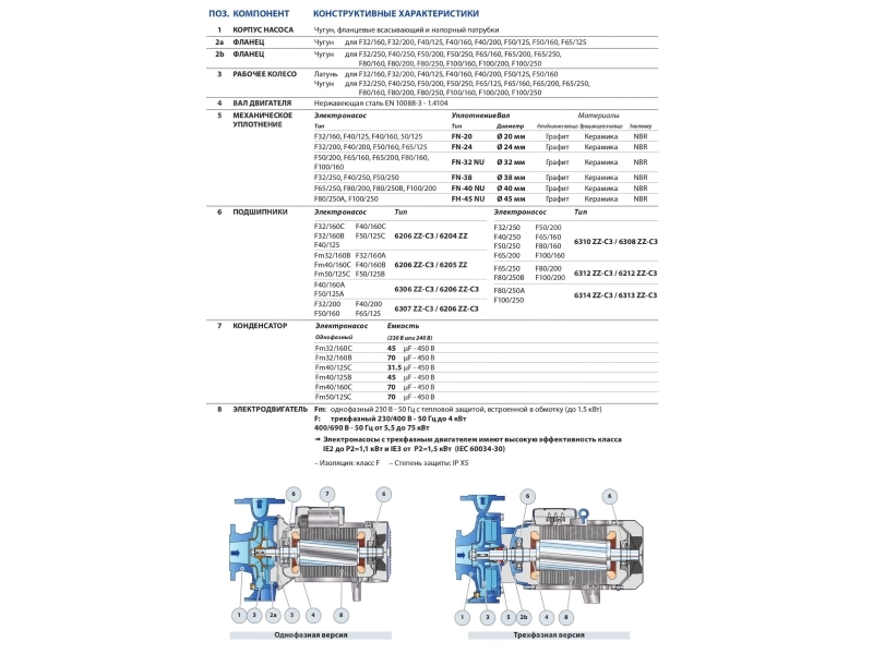 Pompa monobloc centrifuga in consola Pedrollo F40/200A