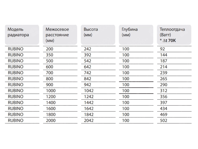 Calorifer aluminiu Rubino 1800 (6 elem.)