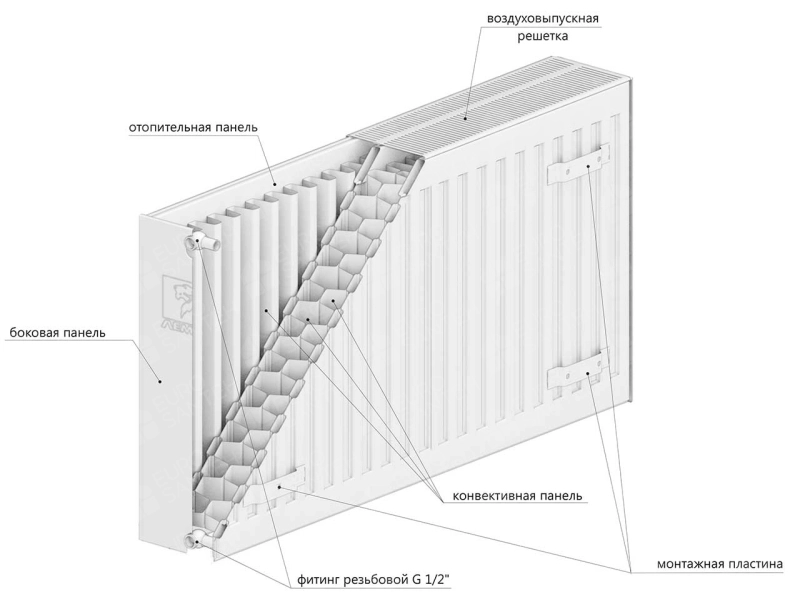 Radiator panel din otel DD PREMIUM TIP 33 500x500