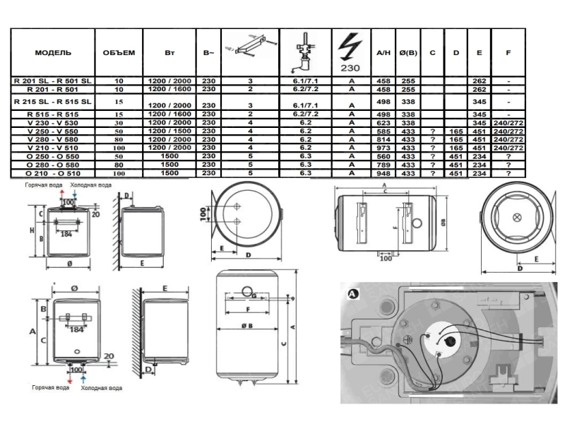 Boiler electric BAXI 100 L / O 510 Orizontal