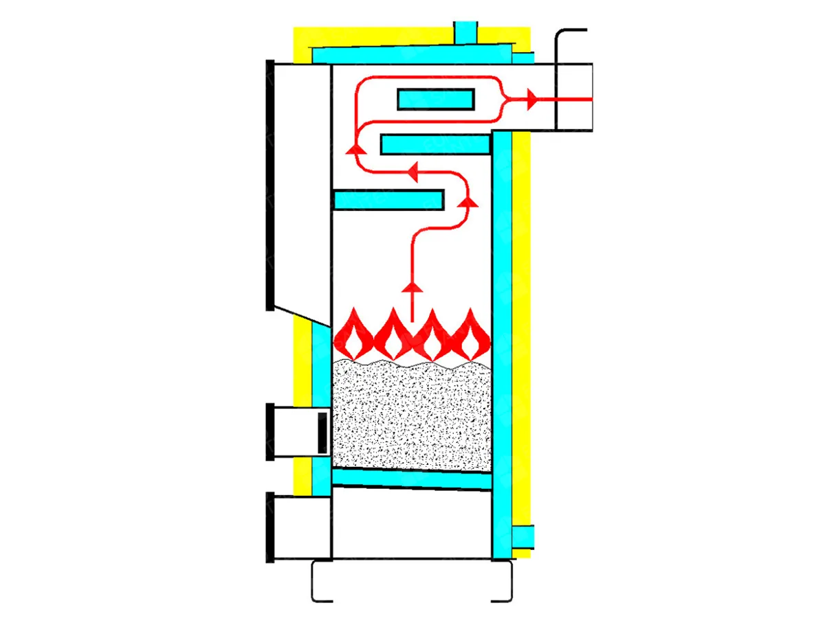 Scheme of operation of the boiler LOGITERM standardMAX