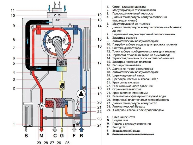 Cazan pe gaz în condensare FONDITAL ANTEA KRB 24 kW