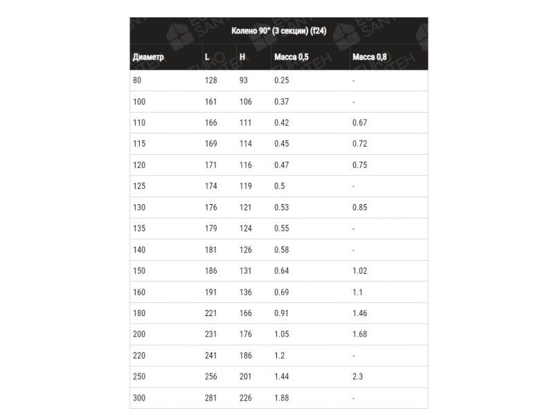 Cot 90° ne izolat pentru cos de fum FERRUM d.180 mm (inox 430/0,5 mm)