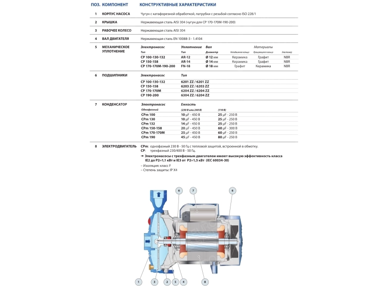 Pedrollo CPm 190 centrifugal electric pump