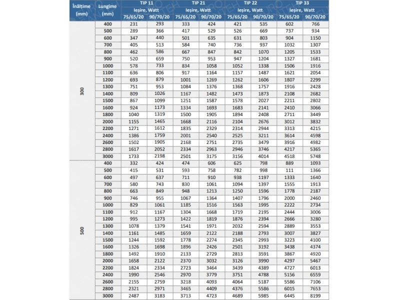 Стальной панельный радиатор DD PREMIUM TIP 33 500x1300