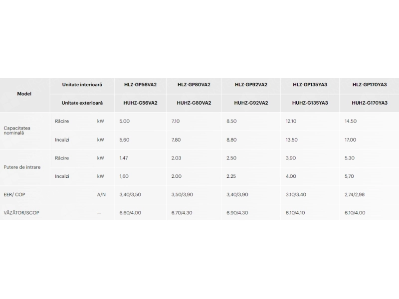 Aparat de aer conditionat caseta HOAPP U-MATCH HLZ-GP170YA3 HUHZ-G170YA3 60000 BTU