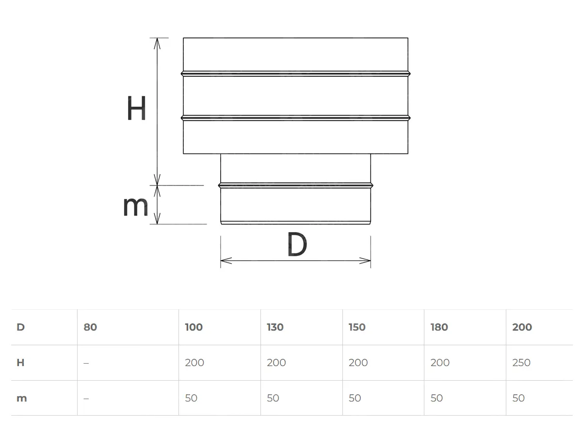 Terminație coș de fum tip deflector de vânt SOLINOX Ø180 (inox 304), dimensiuni