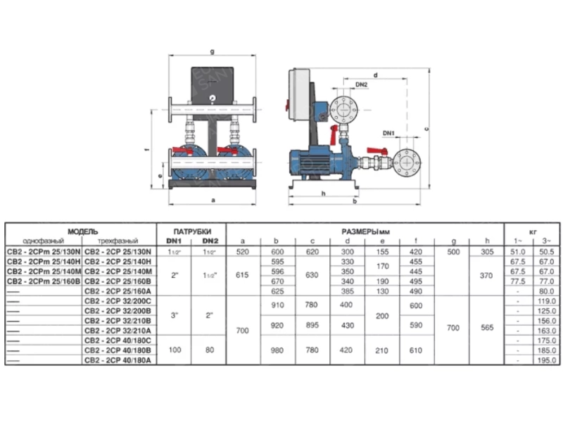 Stația automată de menținere a presiunii CB2-2CP40-180B Avv. Dir.