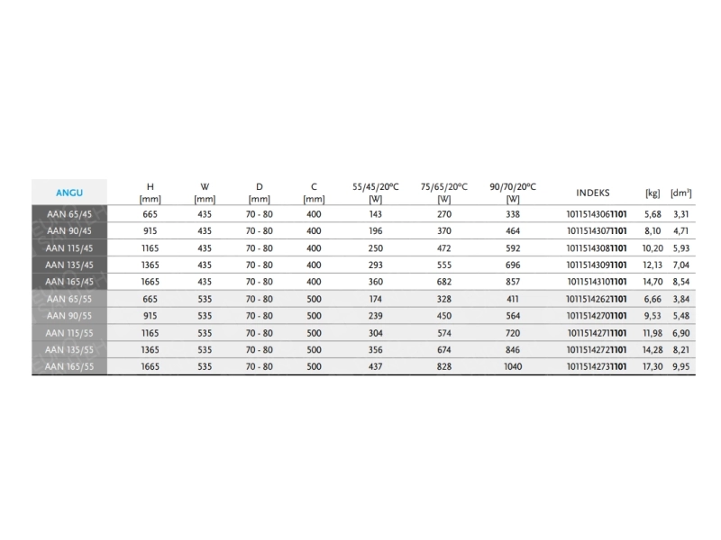 Towel dryer/bathroom radiator design GORGIEL ANGU AAN 135/55