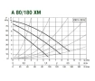 Циркуляционный электронный насос DAB A 80/180 XM