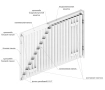 Steel panel radiator DD PREMIUM TIP 11 500x800