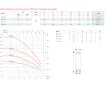 Submersible pump ESPA ES4 3 32 O4I M 2.2 kW