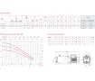 Pompă centrifugală de suprafață multietajată ESPA TECNO 14 4M